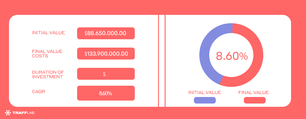 online casino market assessment