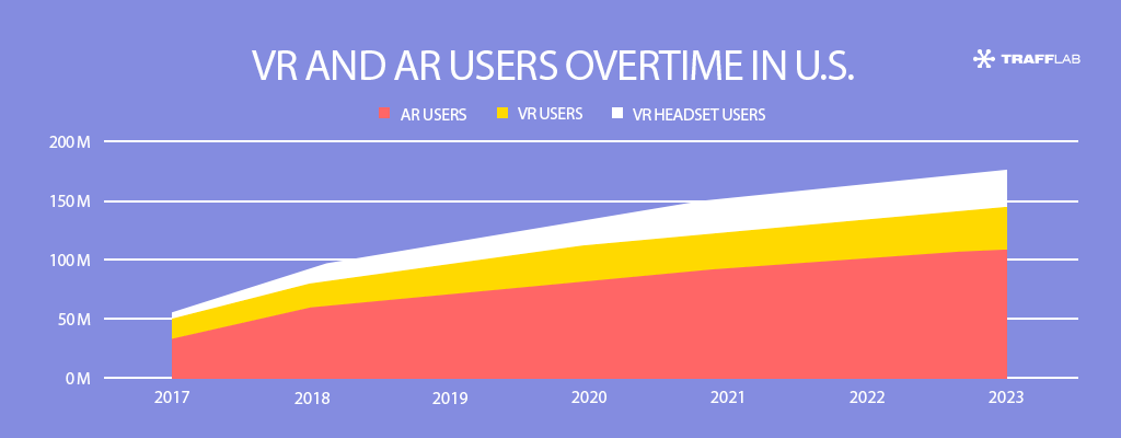 vr and ar users