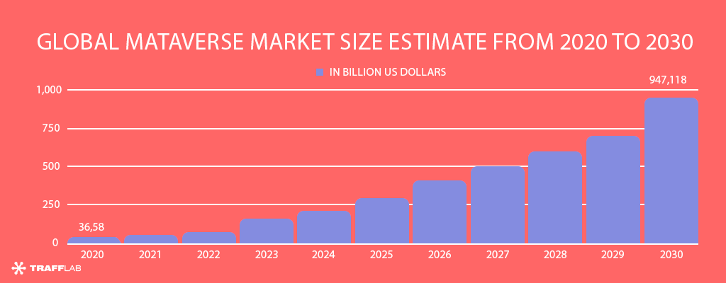 metaverse market volumes